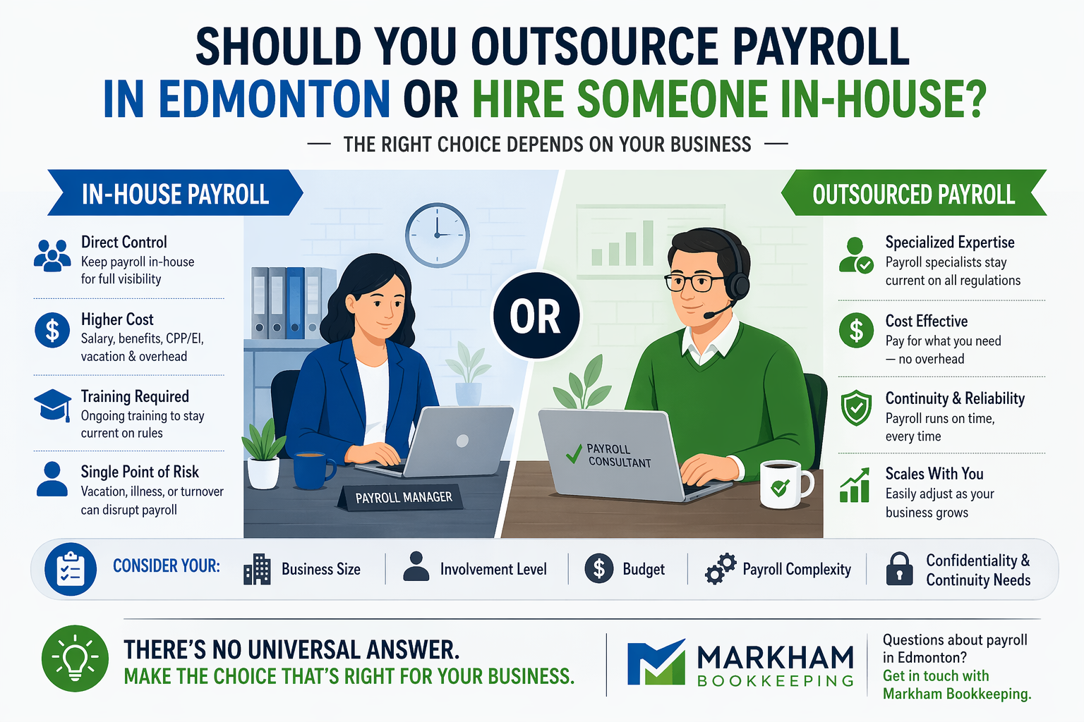 Read more about the article Should I Outsource Payroll in Edmonton or Hire Someone In-House?