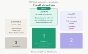 Read more about the article Struggling to Convert PDF Statements to Spreadsheets? Here’s How to Get It Right the First Time.