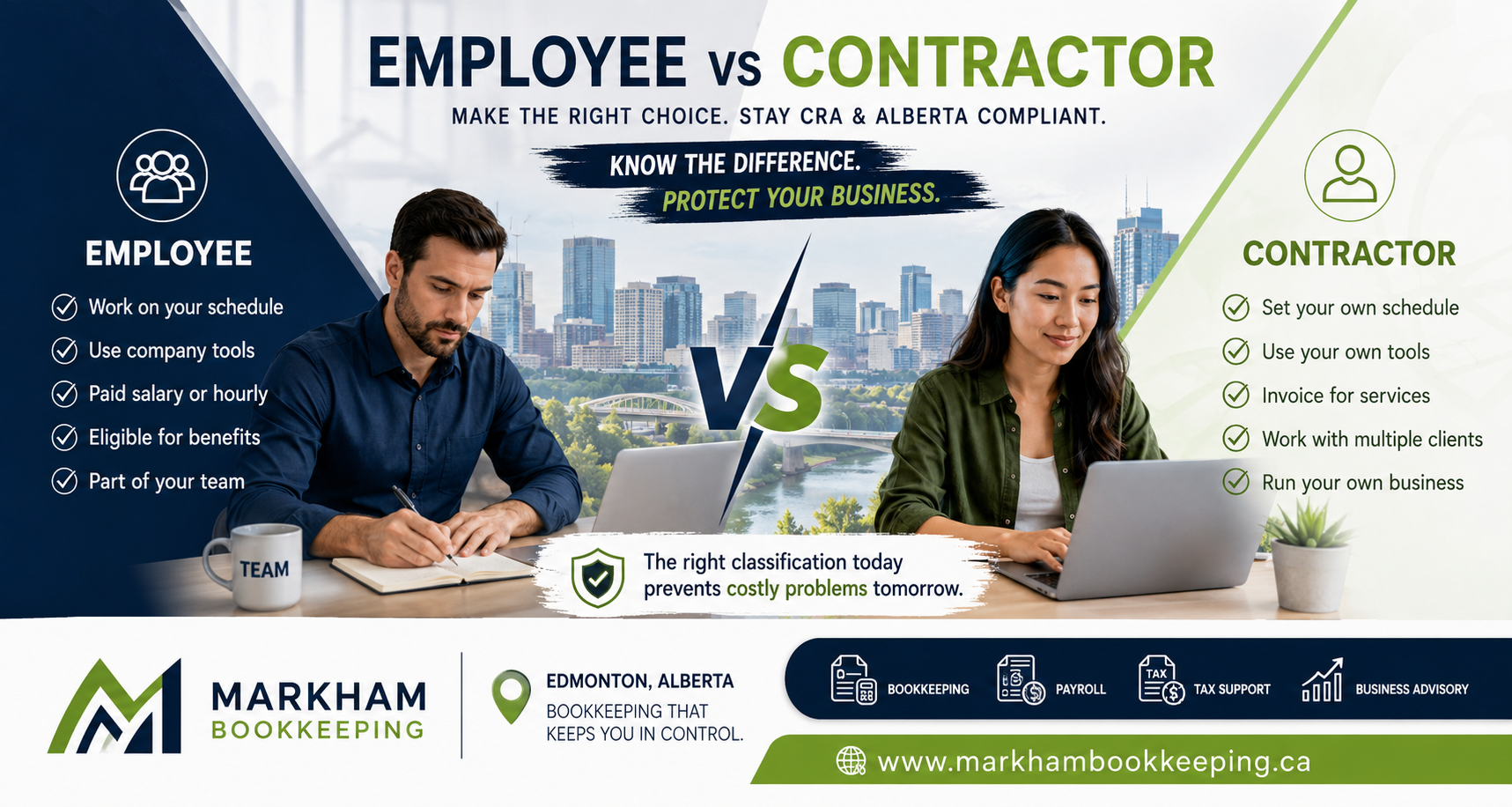 Read more about the article Employee vs Contractor in Edmonton: What Small Business Owners Need to Know Before CRA Comes Calling