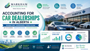 Read more about the article Accounting for Car Dealerships in Alberta: Inventory, Expenses, and Cash Flow