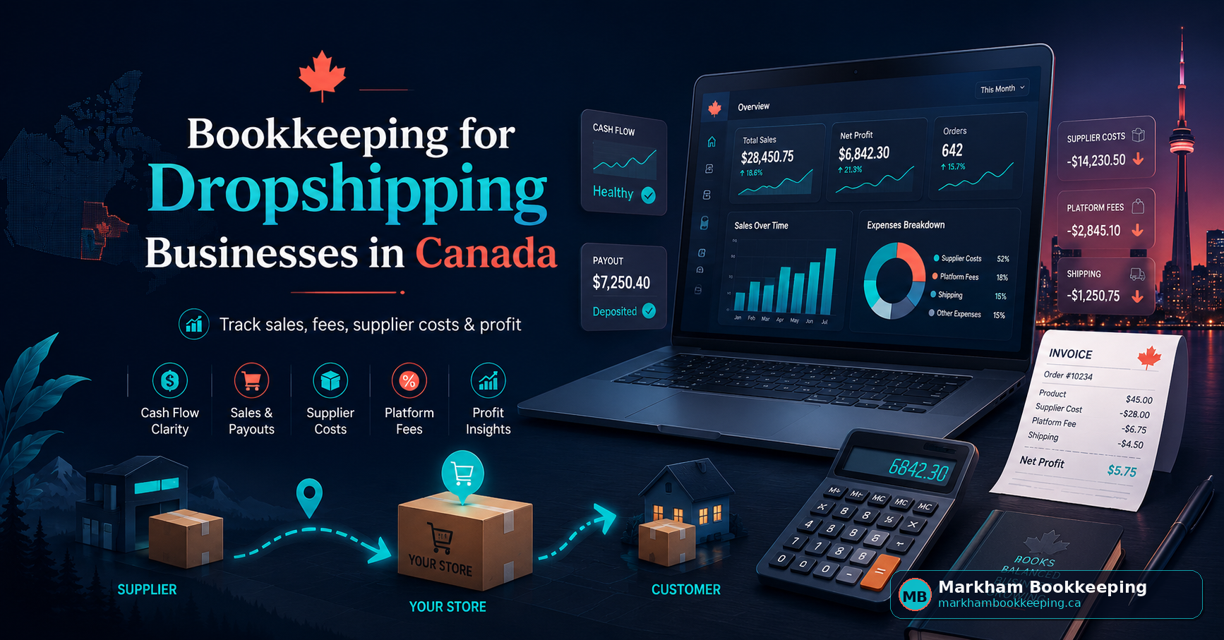 Read more about the article Dropshipping Bookkeeping: What Canadian Sellers Must Track To Protect Profit