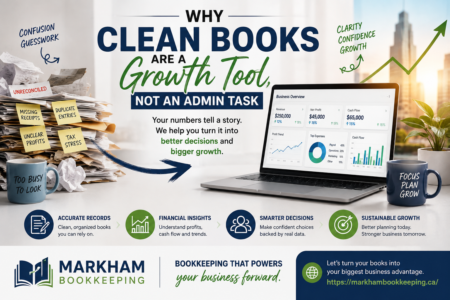 Read more about the article Why Clean Books Are a Growth Tool, Not an Admin Task