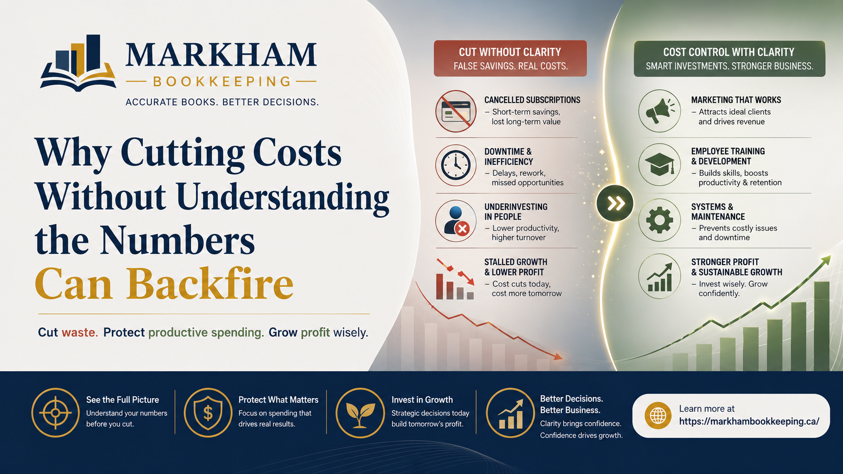 Read more about the article Why Cutting Costs Without Understanding the Numbers Can Backfire