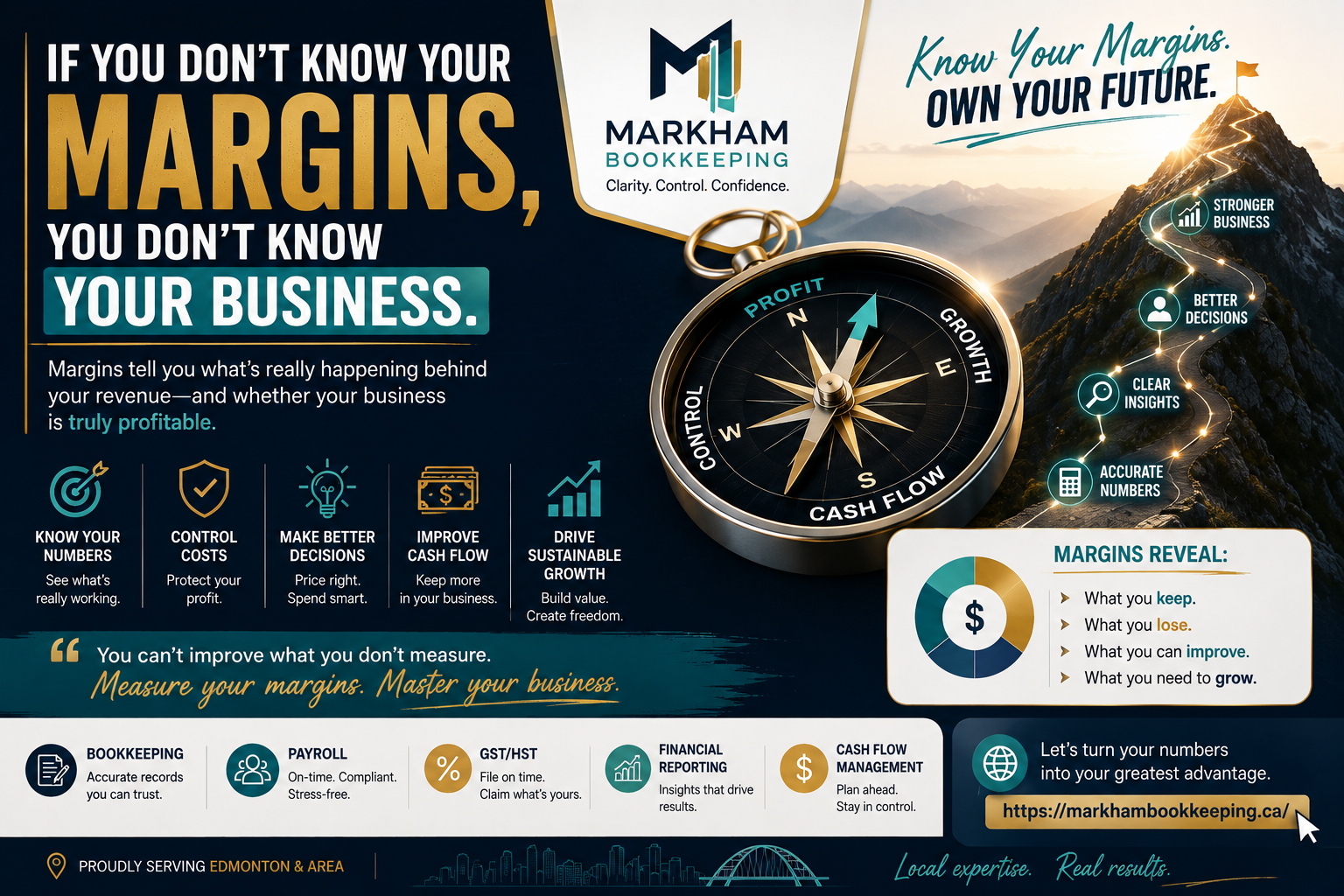 Read more about the article If You Don’t Know Your Margins, You Don’t Know Your Business