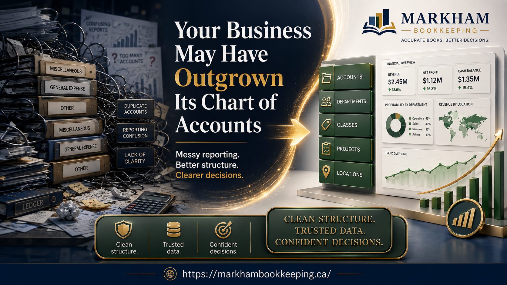 Read more about the article Your Business May Have Outgrown Its Chart of Accounts